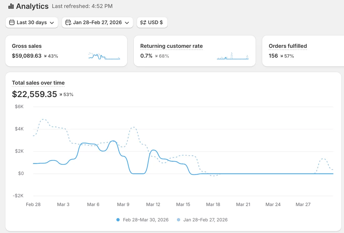 Öğrenci 1 · Shopify ciro ekranı