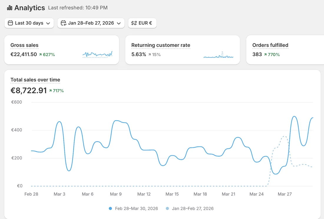 Öğrenci 6 · Shopify ciro ekranı