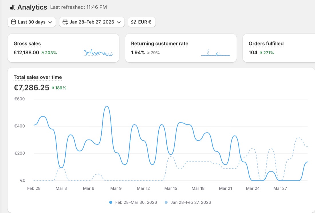 Öğrenci 2 · Shopify ciro ekranı
